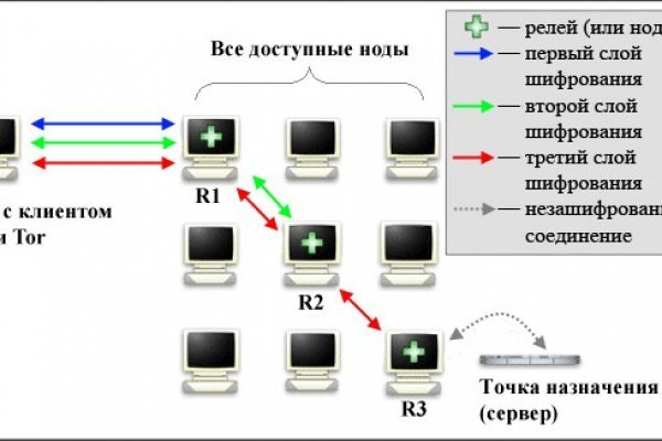 Кракен сайт даркнет vk2 top