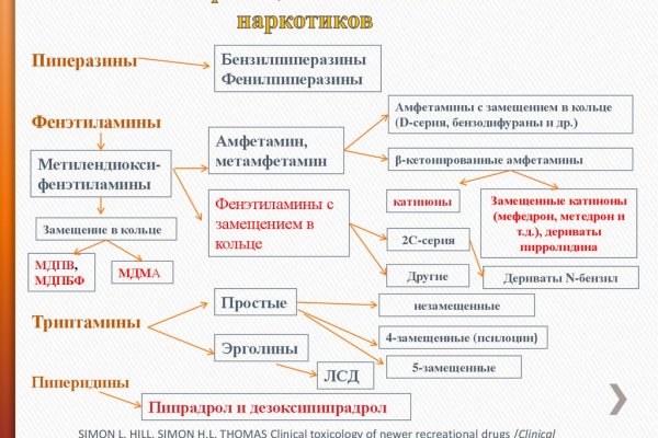 Актуальные онион сайты